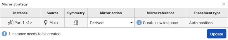 Mirror action: Derived