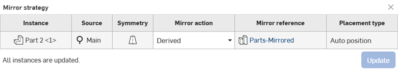 Mirror action: Derived