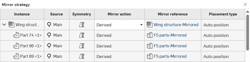 Mirror strategy table with Mirror references