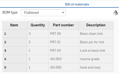Bill of Materials Table