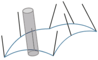 Example image of 5-axis profile curve pattern