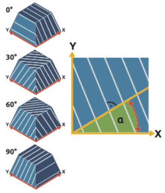 Example image of machining angle XY