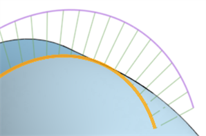 Curve analysis when edge is selected