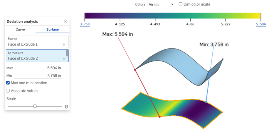 Deviation surface analysis: Max and Min locations