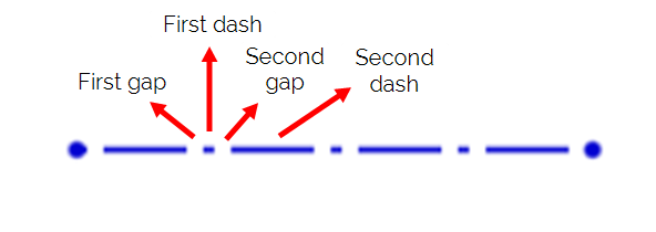 Graphic preferences: Construction line example