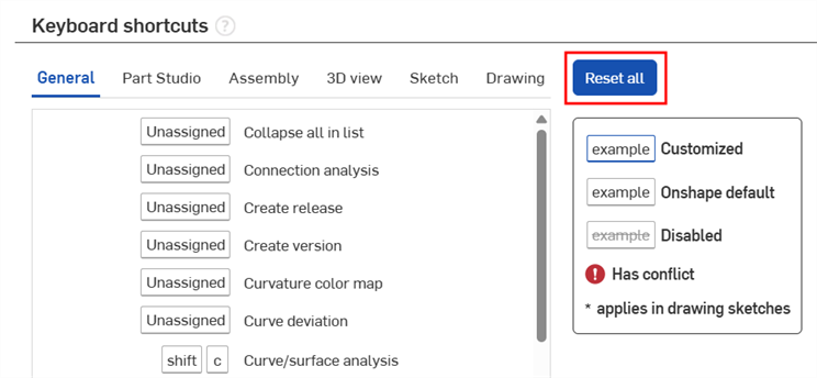 Screenshot of the Preferences page Keyboard shortcut section with Reset all button outlined in red