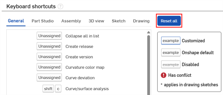 Screenshot of the Preferences page Keyboard shortcut section with Reset all button outlined in red
