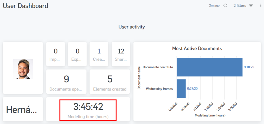 Screenshot of Modeling time (hours) outlined in red in User Dashboard