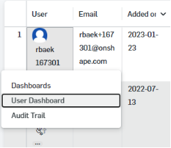 Screenshot of User Dashboard highlighted in context menu