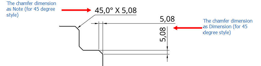 Example of Chamfer Dimension