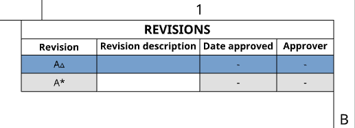 Revision table with pending revisions