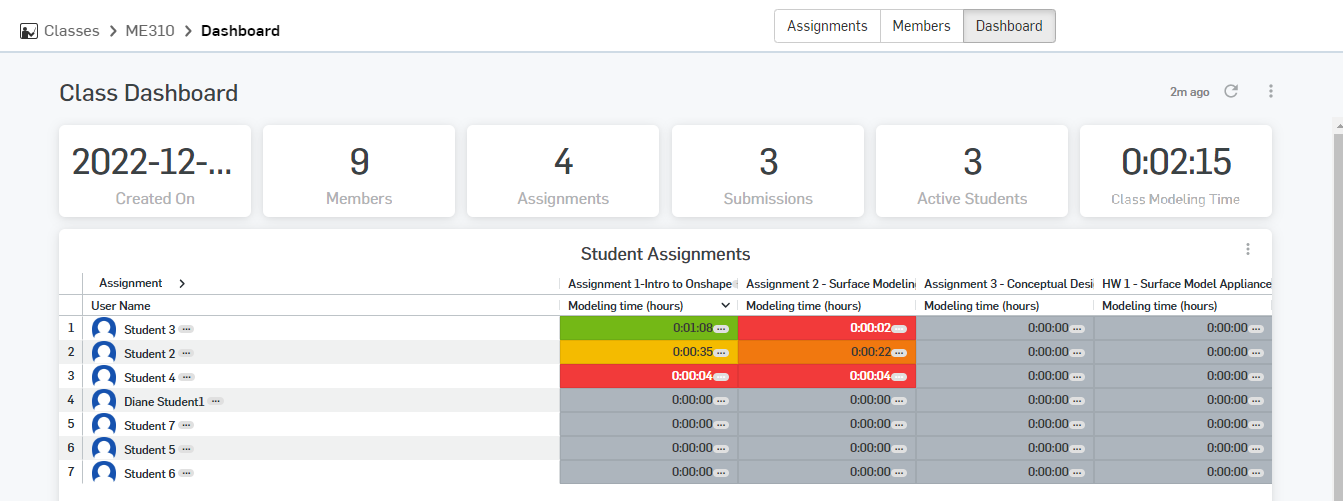 Dashboard of activity for a particular class in EDU Enterprise