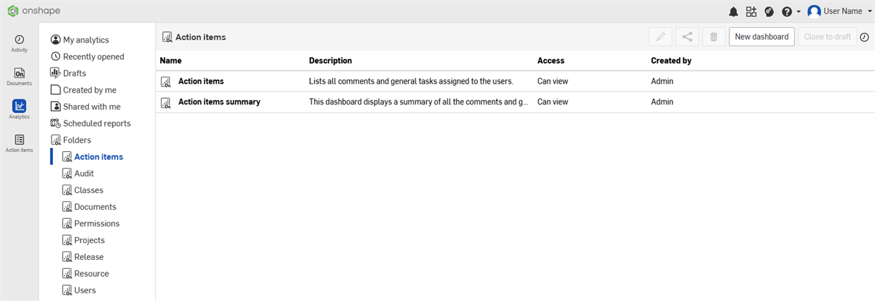 action items reports