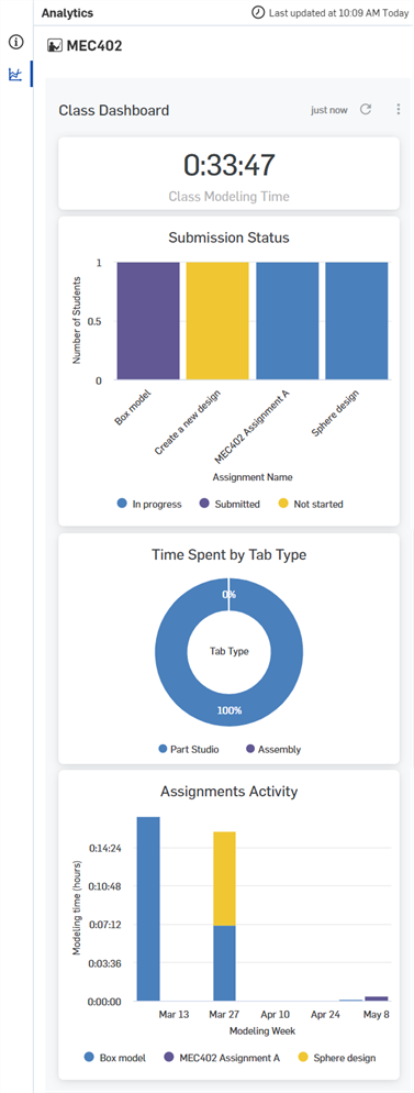 Class analytics pane