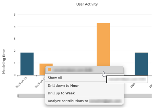 Hovering over a bar in a bar chart