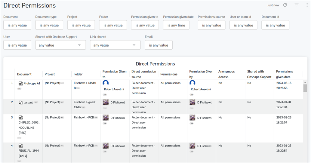 Direct permissions report
