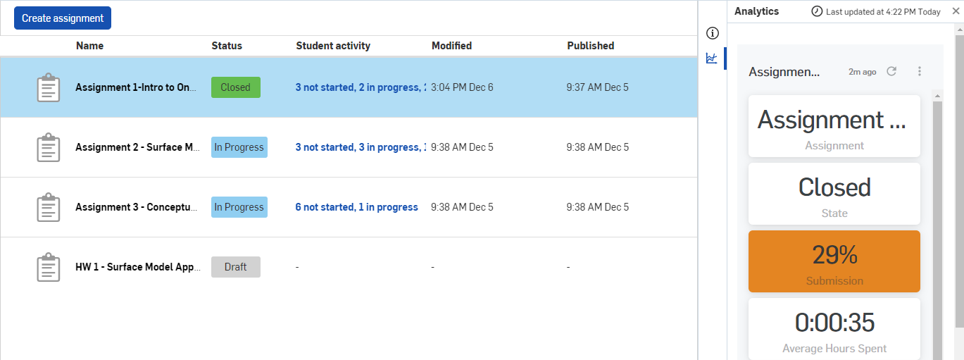 Analytics panel open for an assignment