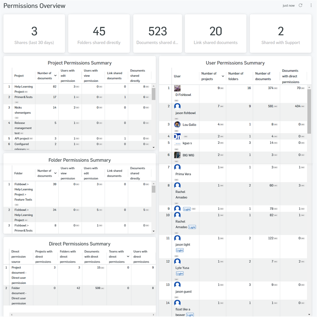 Permissions Overview report