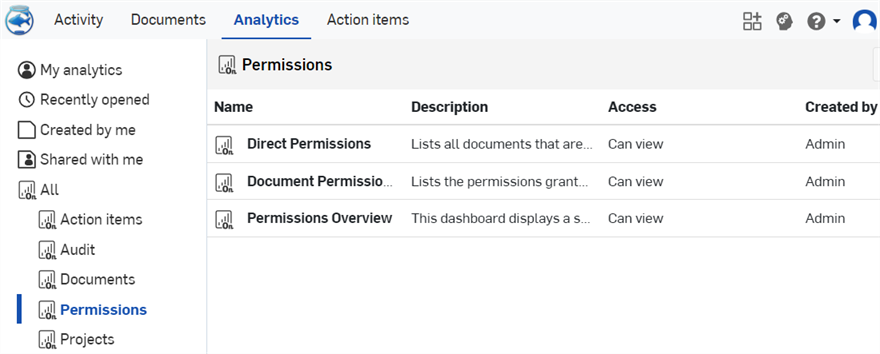 Permissions Report list