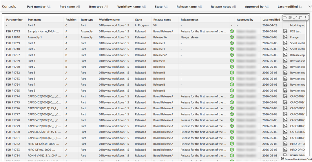 Release audit dashboard
