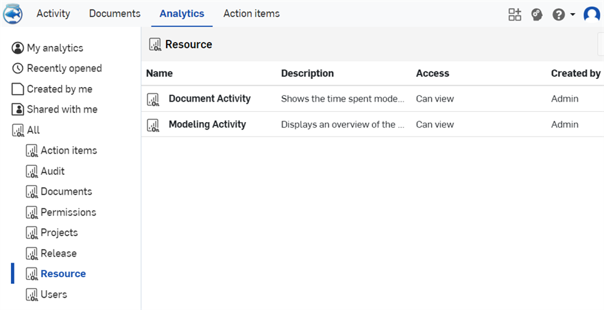 Analytics Menu with Resource Option highlighted