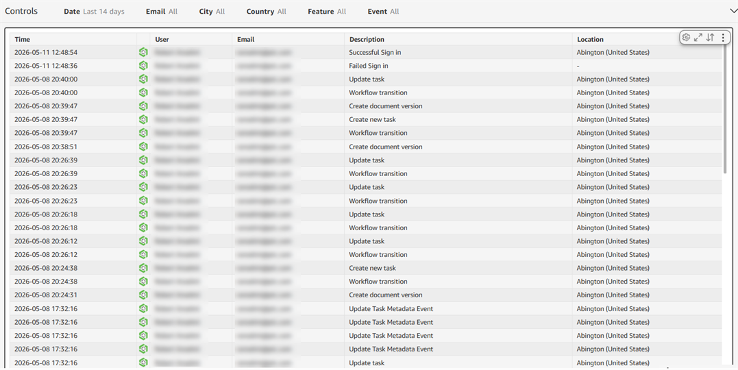 User activity audit trail dashboard