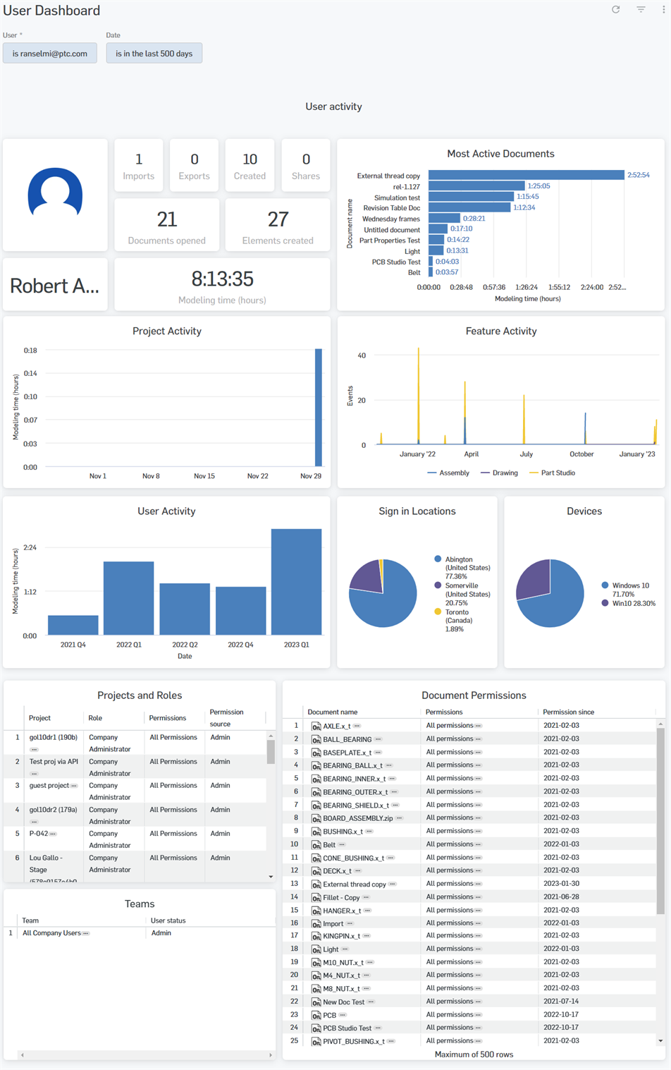 Example of the User dashboard