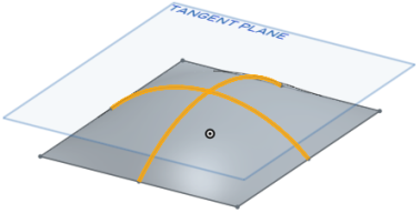 Example of Guides that intersect at tangent plane