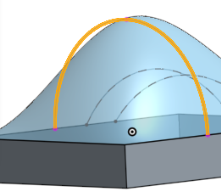 Example of a long Sample size resulting in the surface following the entire curve