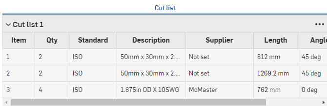 Overrides displayed in the Cut list table