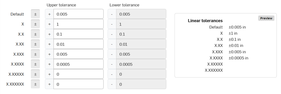 Example of Precise Default tolerance