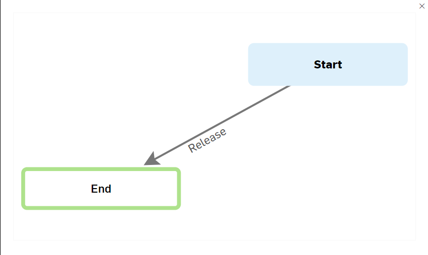 Viewing the custom workflow as a diagram, last state highlighted