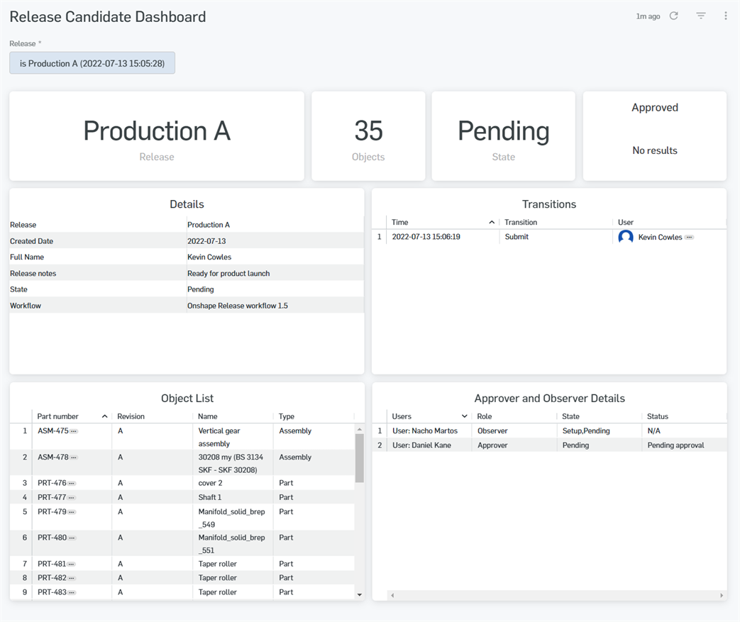 Example of the Release Candidate dashboard
