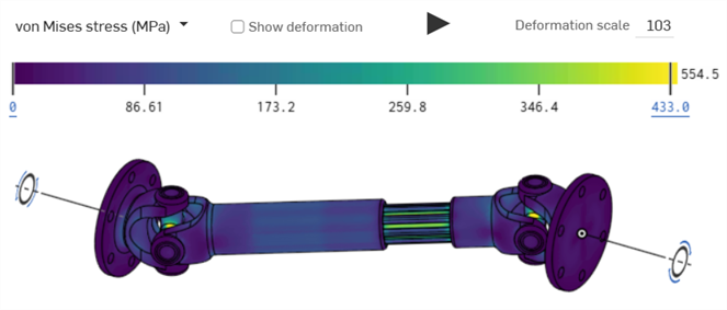Simulation result with Inertial relief
