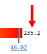 Highest stress value