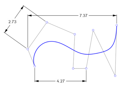 Bezier control points used with dimensions