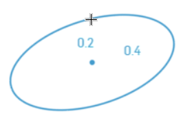 Placing the secondary axis radius of the ellipse