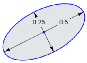 Dimensioning the ellipse