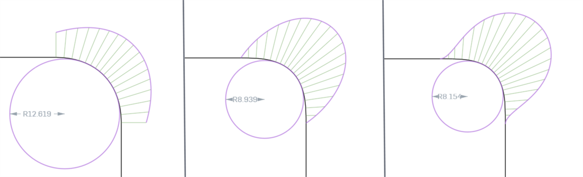 Curve/surface analysis of continuities