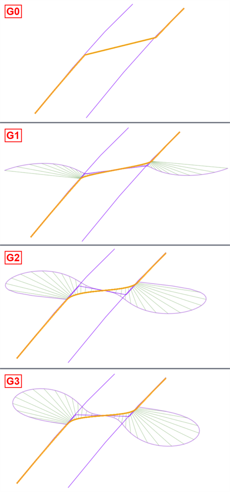 Continuity examples