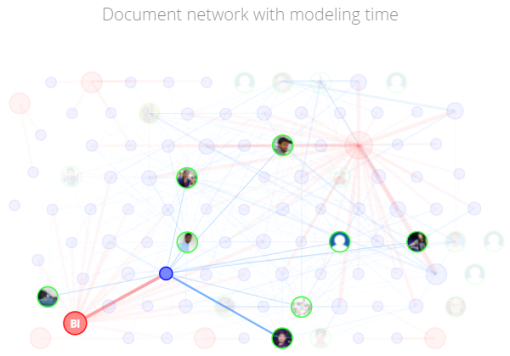 Beispiel einer Karte und eines Netzdiagramms