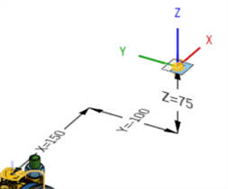 Linienfarbe von versetzter Verknüpfung
