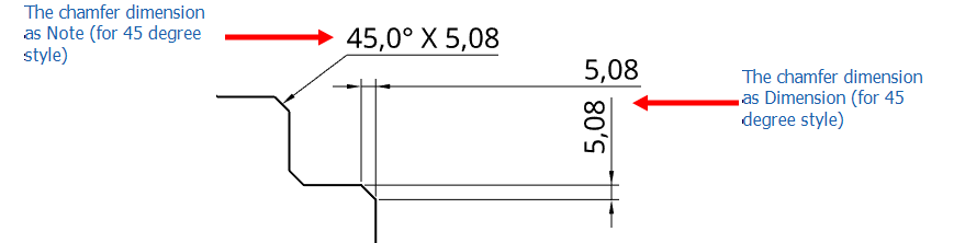 Beispiel einer Fasenbemaßung