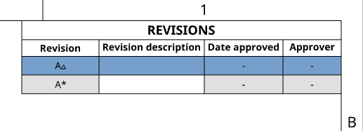 Revisionstabelle mit ausstehenden Revisionen