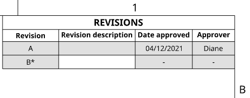 Revisionstabelle mit einer freigegebenen Revision