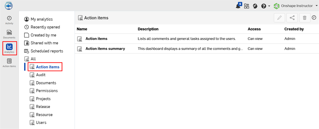 Action items dashboards