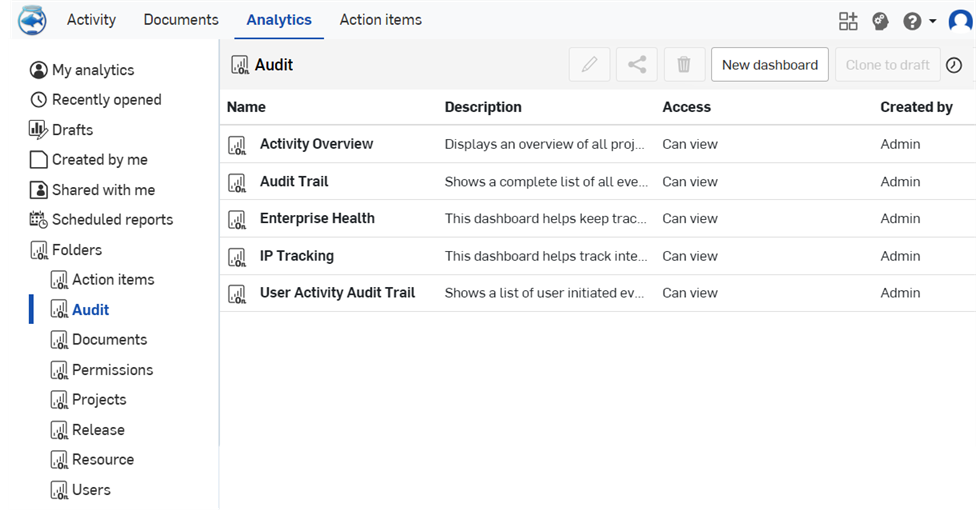 Analysen-Menü mit Audits-Option hervorgehoben