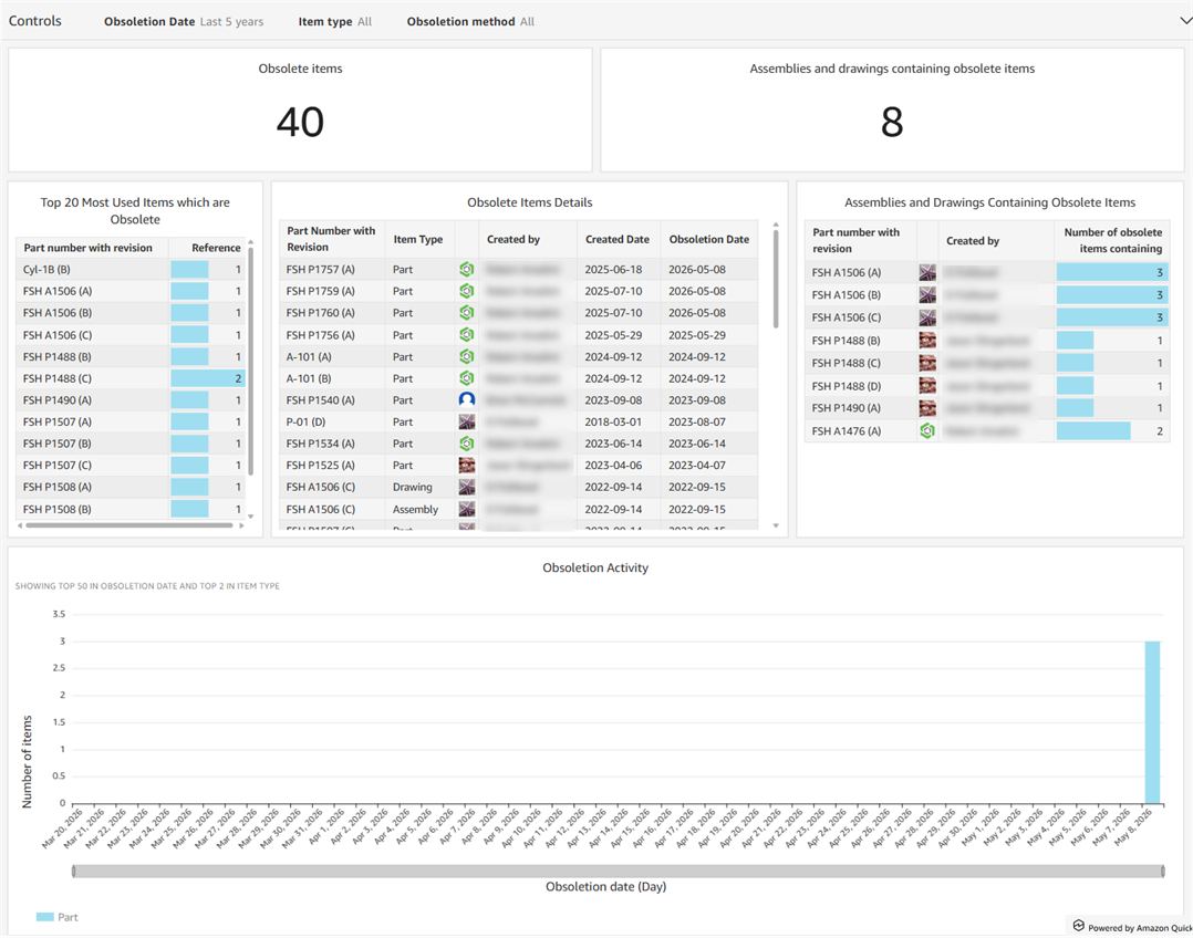 Dashboard „Veraltet“