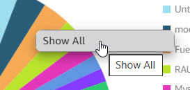 Clicking the pie chart segment