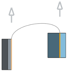 example of selecting start and end directions